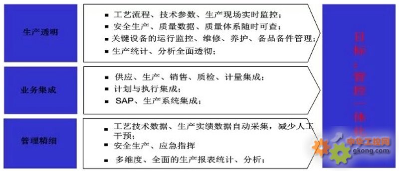 沈阳自动化行业的最新发展